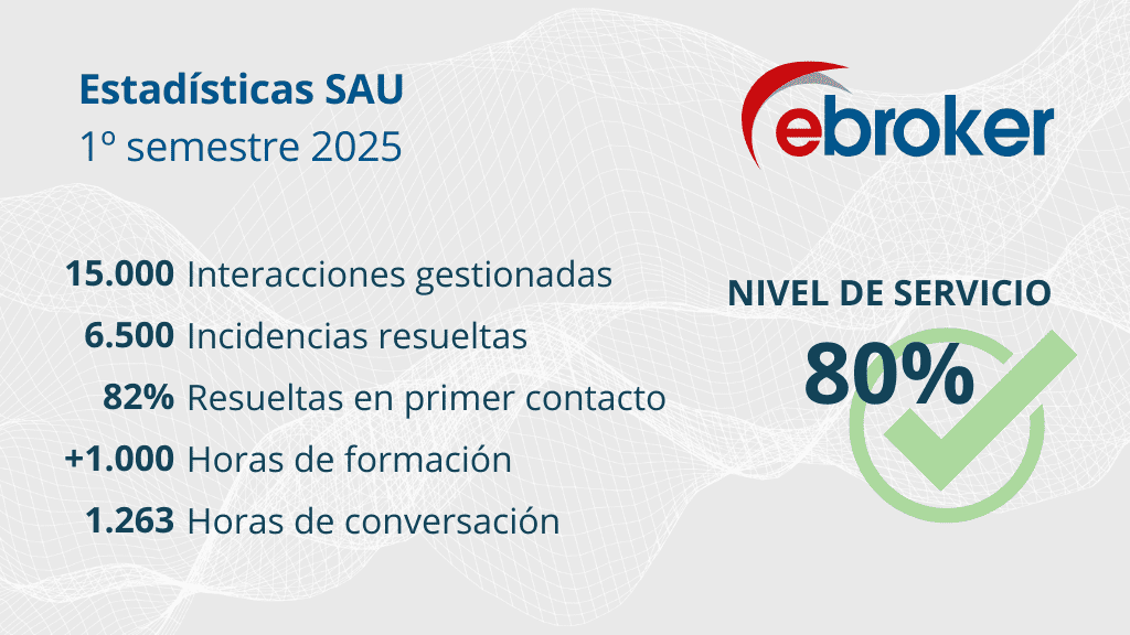 soporte para corredurías de seguros