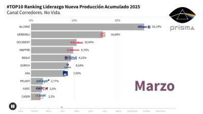 Ranking Aseguradoras 2025