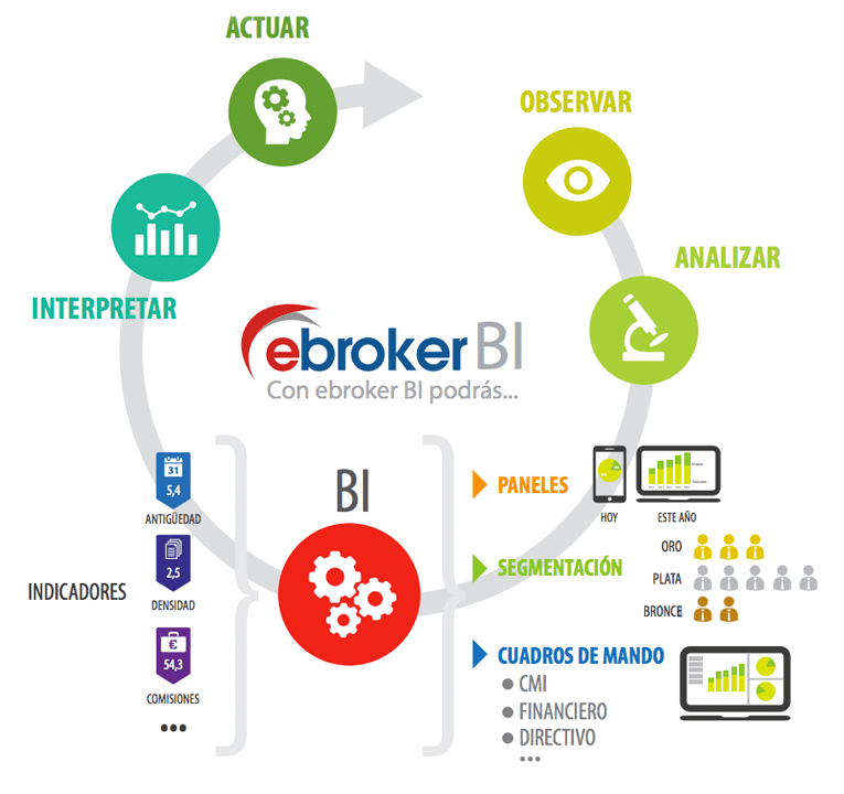 Bunisses Intelligent